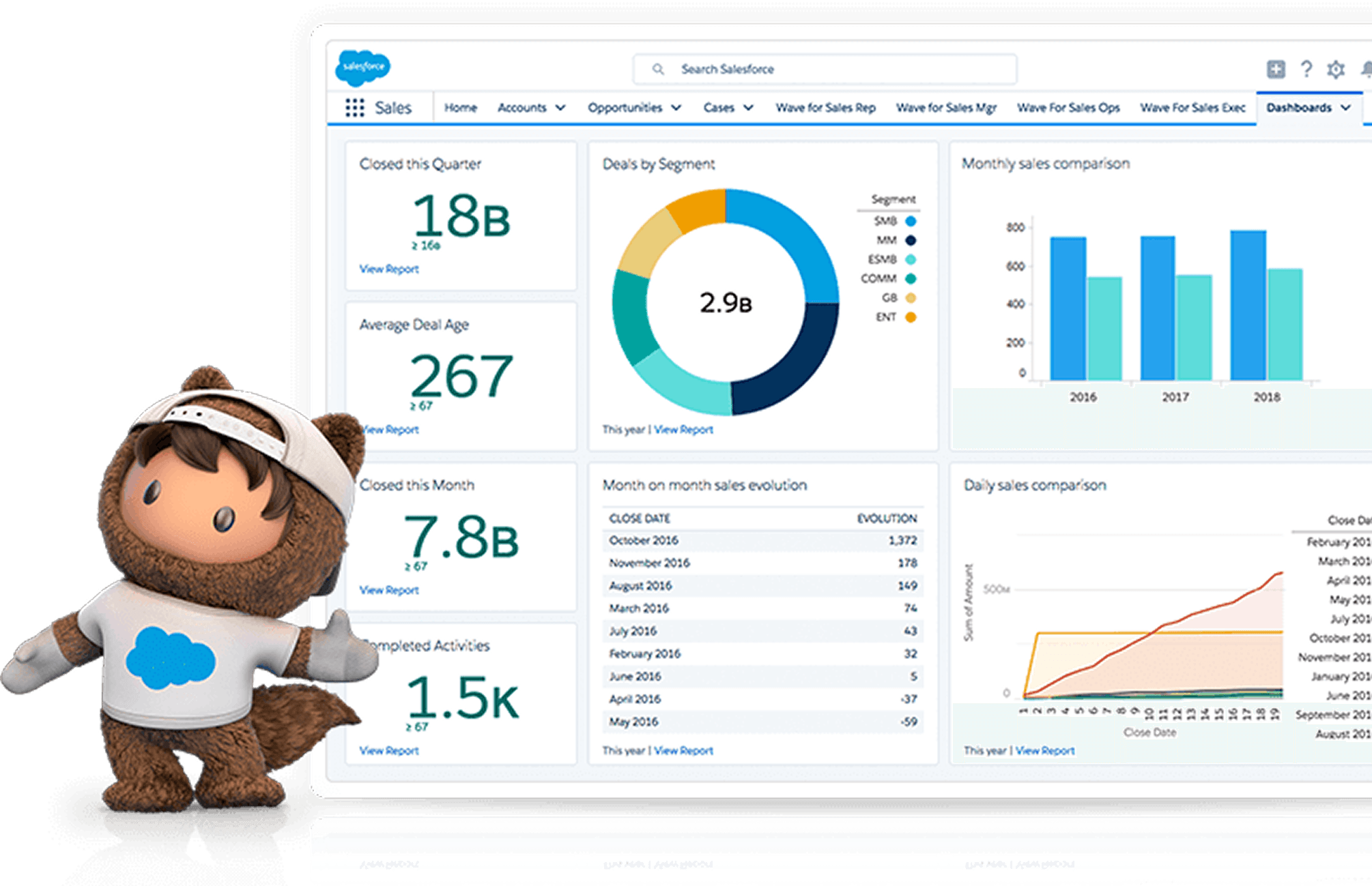 MoldPartner Salesforce